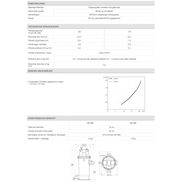 Zodiac cs100 Cartridge filter - Zodiac