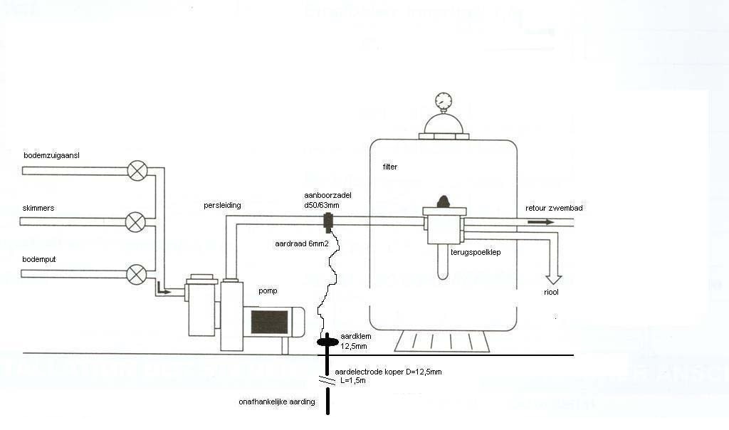 Aardings-set voor leiding - Aardings-set
