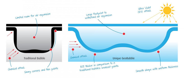 Geobubble Licht Blue prijs per m2 - Geobubble