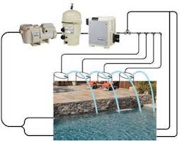 Pentair Magic stream Laminar - Pentair