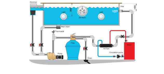 Pahlen Maxi-Flo warmtewisselaar (verticale plaatsing) - Pahlen