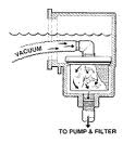 Hayward skimvac sp1106e (recht) om de bodemzuiger aan te sluiten op de skimmer - Hayward