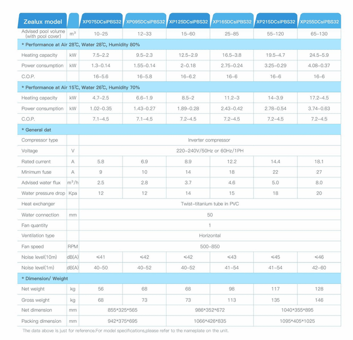 Zealux Inverboost PBS-serie 075p 7.5 kw 230v voor zwembaden van 10 tot - Zealux