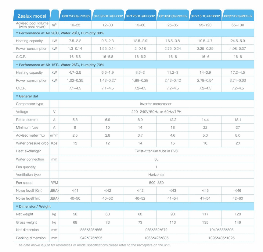 Zealux Inverboost PBS-serie 305p 28.5 kw 380v voor zwembaden van 75 tot - Zealux